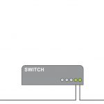 ip komputer sharing data