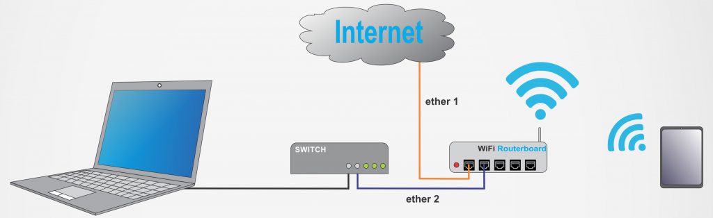 keamanan jaringan dengan mikrotik